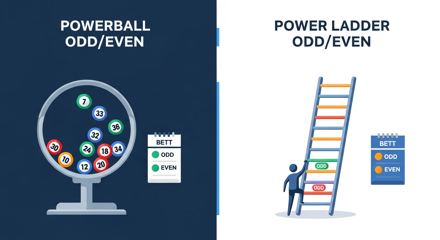 파워볼홀짝사이트 와 파워사다리홀짝사이트 차이점 관련 이미지 2
